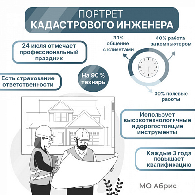 Каким должен быть профессиональный кадастровый инженер?