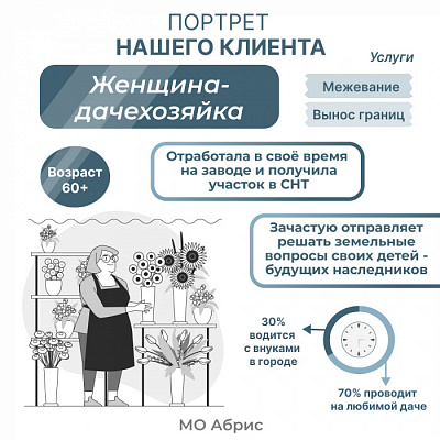 Как выглядит наша целевая аудитория?